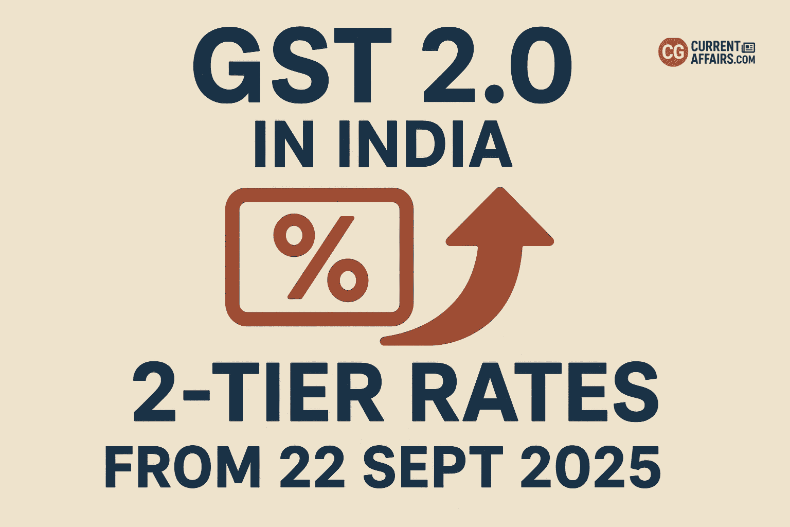 GST 2.0: GST Reforms in India 2025 | New Tax Slabs From 22 Sept 2025