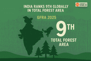 India Ranks 9th Globally in Total Forest Area: GFRA 2025