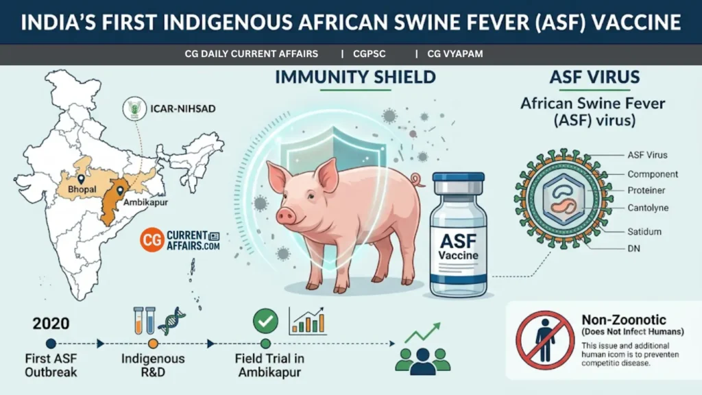 African Swine Fever Vaccine Chhattisgarh