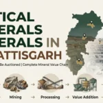 Critical Minerals in Chhattisgarh: 5 Blocks to Be Auctioned