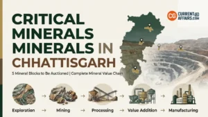Critical Minerals in Chhattisgarh: 5 Blocks to Be Auctioned