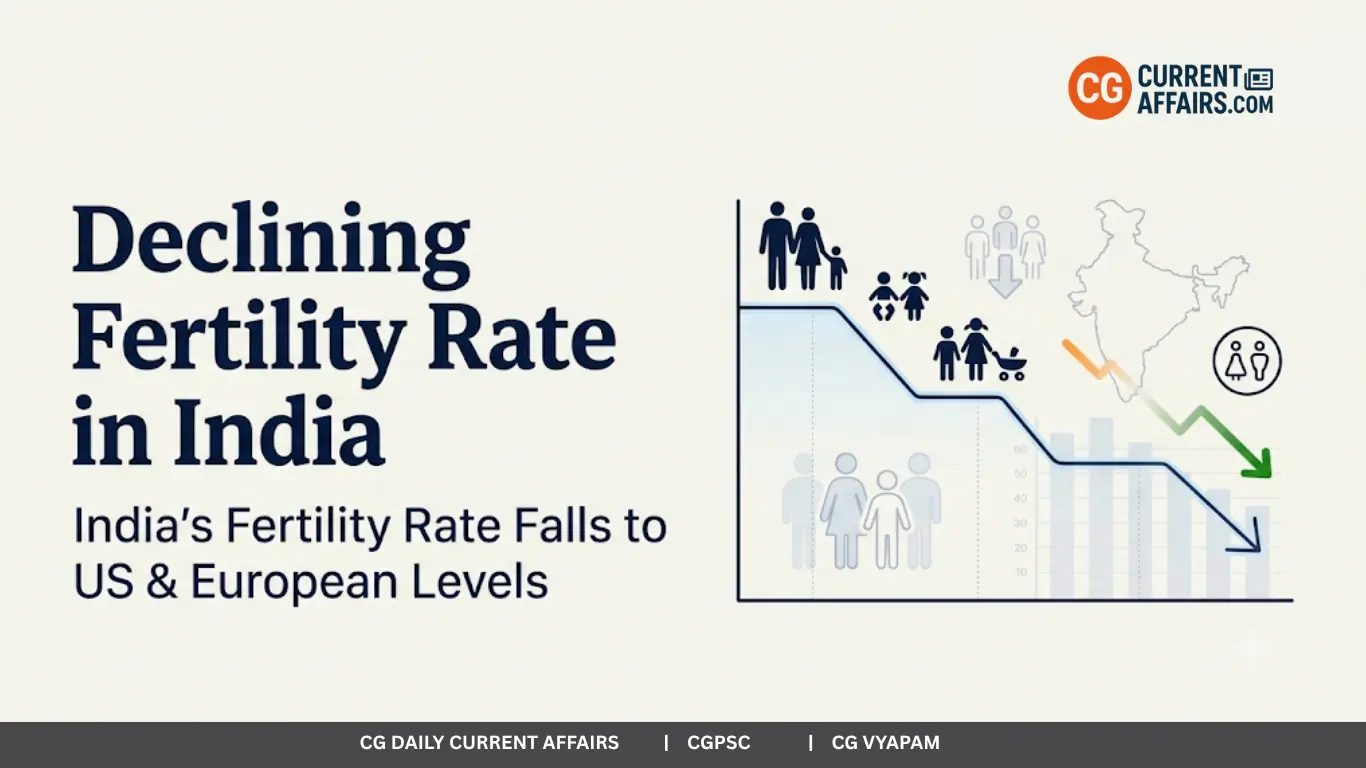 Declining Fertility Rate in India: India’s Fertility Rate Falls to US and European Levels